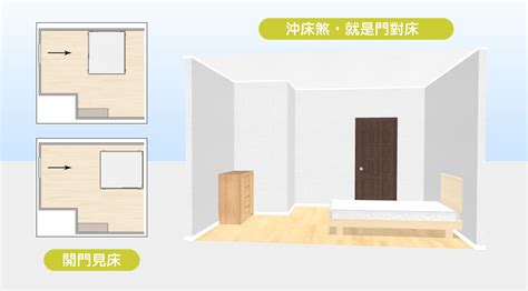 床對門 化解|15個全新臥室床位、家具擺設風水禁忌與破解，附科學解釋與圖文。